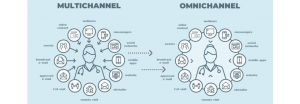 Beberapa Hal Terkait Sistem Omni-channel untuk Bisnis e-Commerce yang Perlu Anda Ketahui