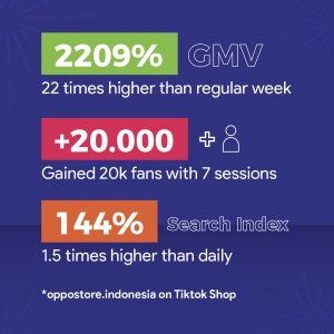 LumbaLumba (by Jet Commerce) Achievement Highlights on TikTok Shopping 6/6 Traktiran Tengah Tahun